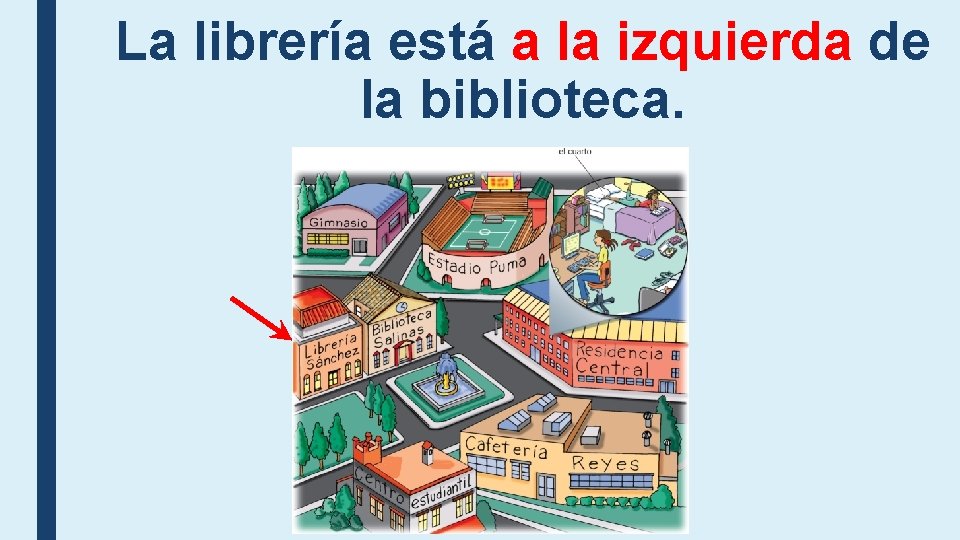 La librería está a la izquierda de la biblioteca. La librería está a la izquierda de la biblioteca.