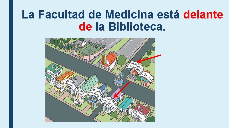 La Facultad de Medicina está delante de la Biblioteca. La Facultad de Medicina está delante de la Biblioteca.