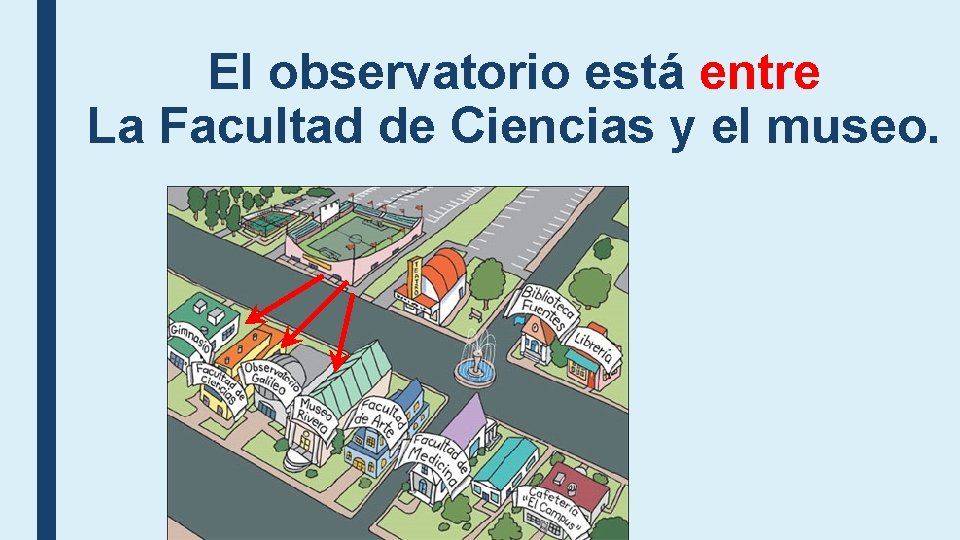 El observatorio está entre La Facultad de Ciencias y el museo. El observatorio está entre La Facultad de Ciencias y el museo.