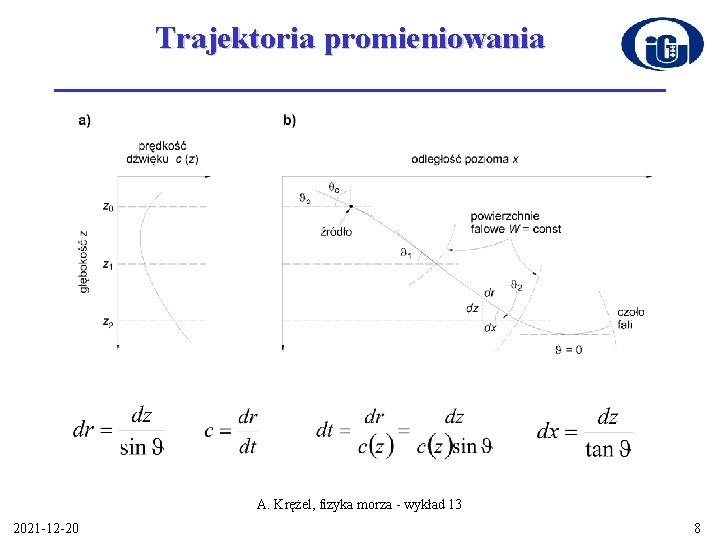 Trajektoria promieniowania A. Krężel, fizyka morza wykład 13 2021 12 20 8 