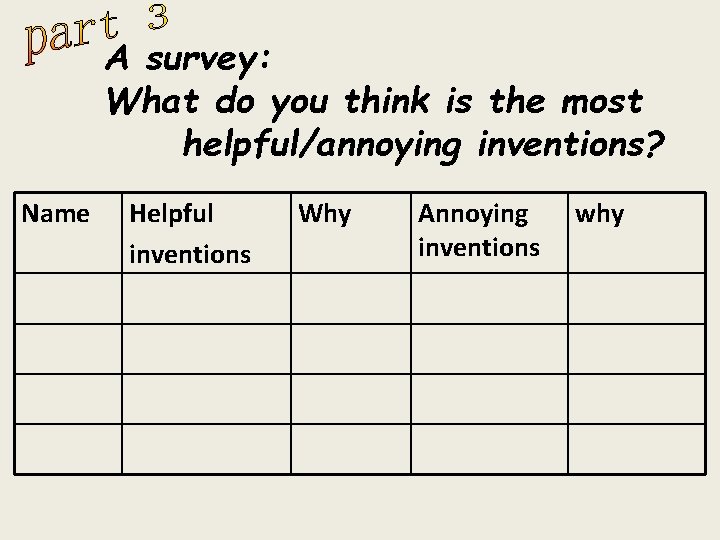 A survey: What do you think is the most helpful/annoying inventions? Name Helpful inventions