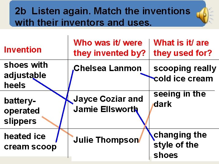 2 b Listen again. Match the inventions with their inventors and uses. Invention Who