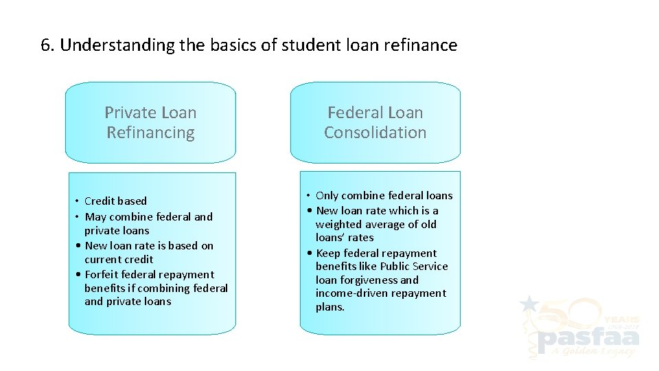 6. Understanding the basics of student loan refinance Private Loan Refinancing Federal Loan Consolidation