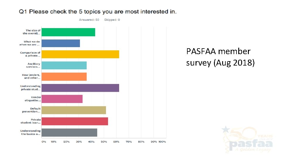 PASFAA member survey (Aug 2018) 