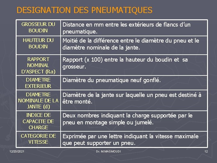 DESIGNATION DES PNEUMATIQUES GROSSEUR DU BOUDIN Distance en mm entre les extérieurs de flancs