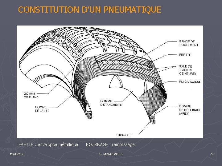 CONSTITUTION D’UN PNEUMATIQUE FRETTE : enveloppe métallique. 12/20/2021 BOURRAGE : remplissage. Dr. M. MASMOUDI