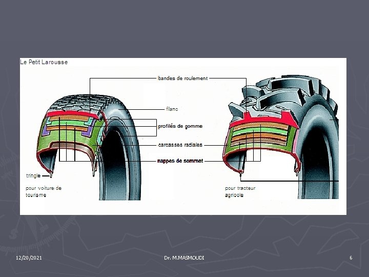12/20/2021 Dr. M. MASMOUDI 6 
