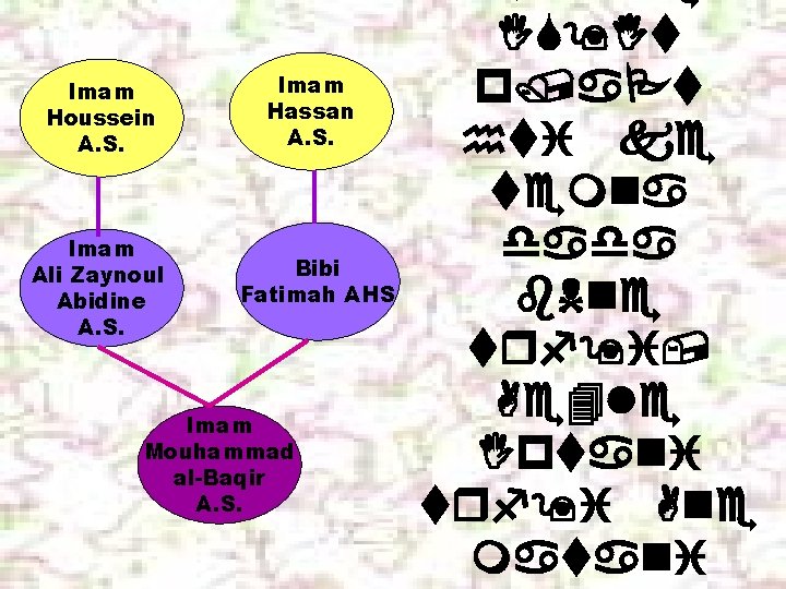 Imam Houssein A. S. Imam Ali Zaynoul Abidine A. S. Imam Hassan A. S.