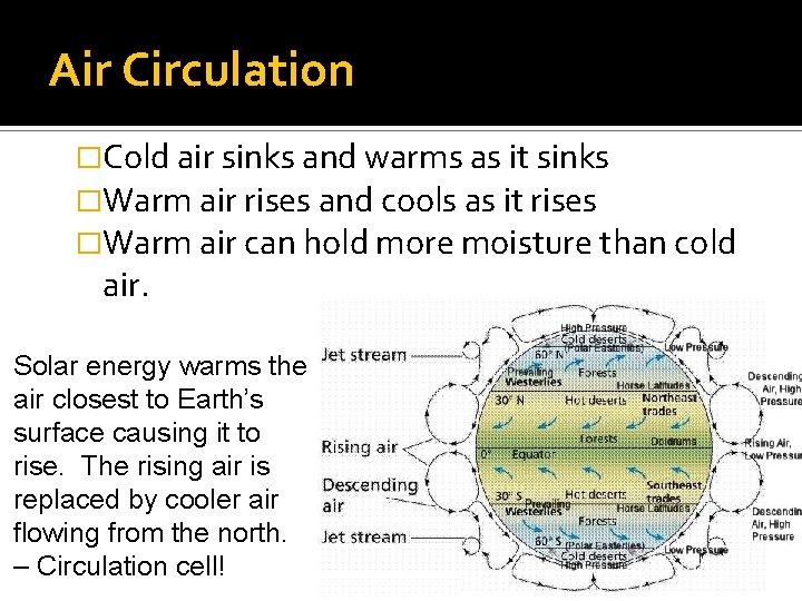Air Circulation �Cold air sinks and warms as it sinks �Warm air rises and