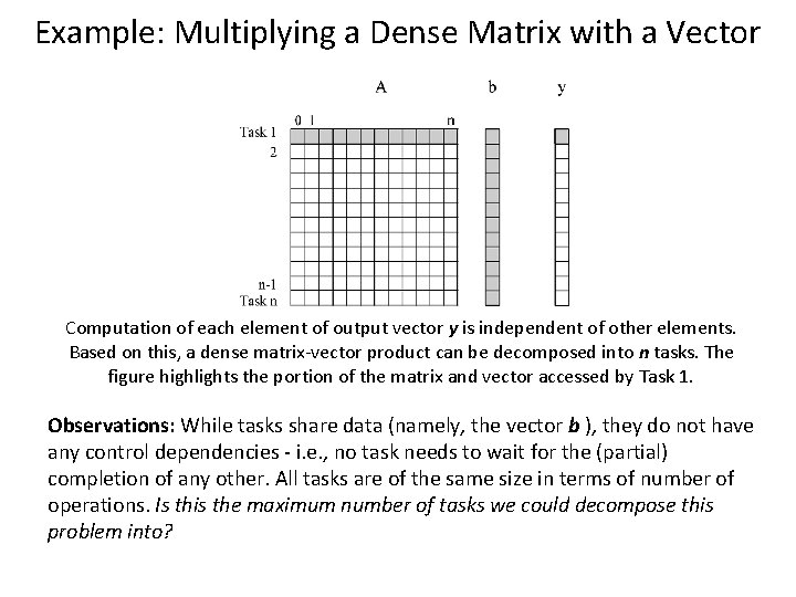 Example: Multiplying a Dense Matrix with a Vector Computation of each element of output