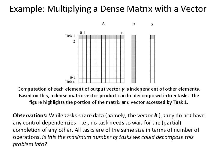 Example: Multiplying a Dense Matrix with a Vector Computation of each element of output