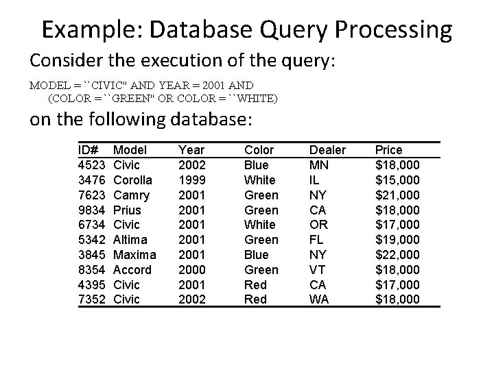 Example: Database Query Processing Consider the execution of the query: MODEL = ``CIVIC'' AND