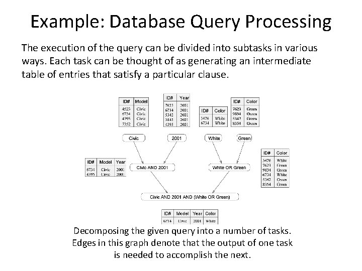 Example: Database Query Processing The execution of the query can be divided into subtasks