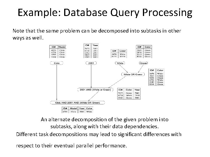 Example: Database Query Processing Note that the same problem can be decomposed into subtasks