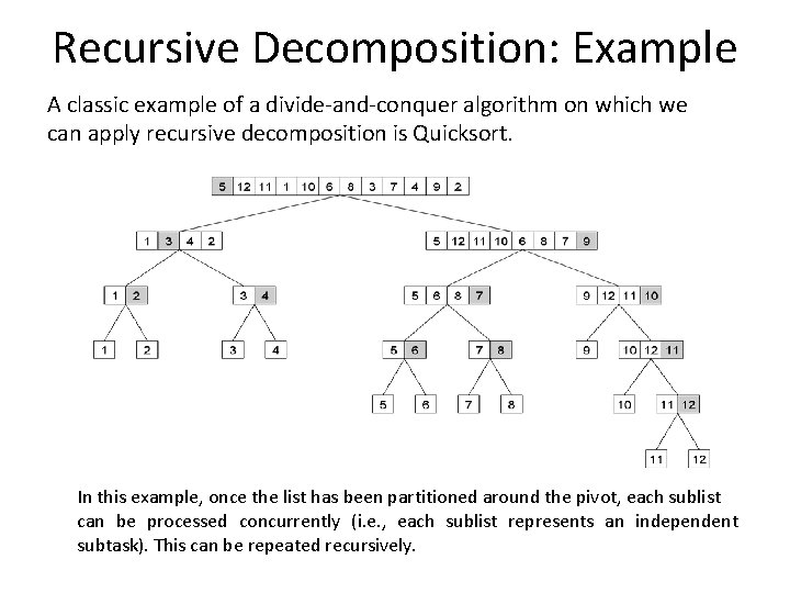 Recursive Decomposition: Example A classic example of a divide-and-conquer algorithm on which we can