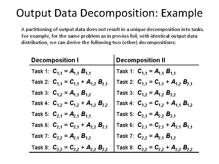 Output Data Decomposition: Example A partitioning of output data does not result in a