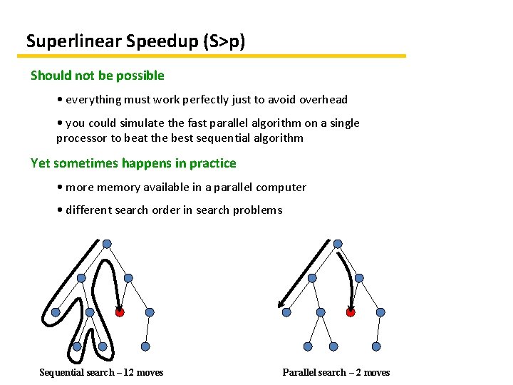 Superlinear Speedup (S>p) Should not be possible • everything must work perfectly just to