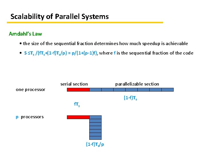 Scalability of Parallel Systems Amdahl’s Law • the size of the sequential fraction determines
