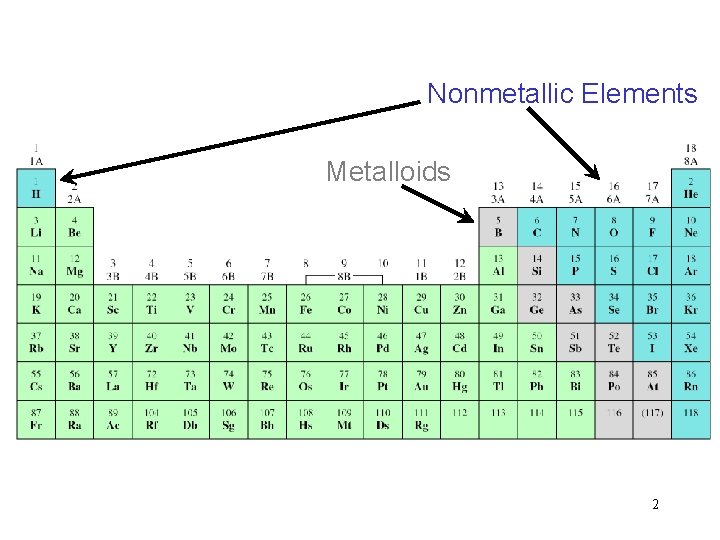 Nonmetallic Elements Metalloids 2 