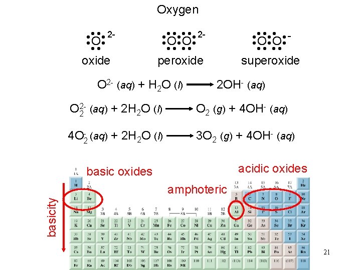 Oxygen • • • O O • • superoxide O 2 - (aq) +