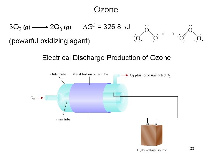 Ozone 3 O 2 (g) 2 O 3 (g) DG 0 = 326. 8