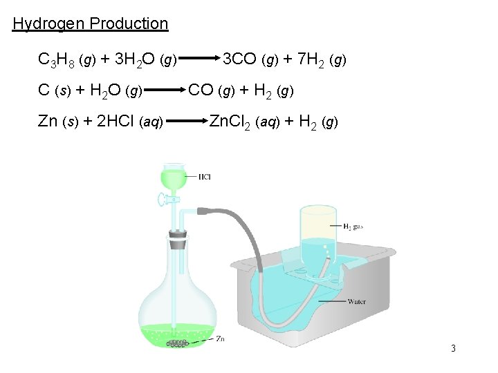 Hydrogen Production C 3 H 8 (g) + 3 H 2 O (g) C