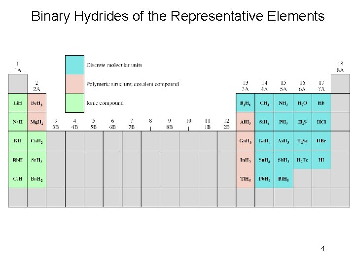 Binary Hydrides of the Representative Elements 4 