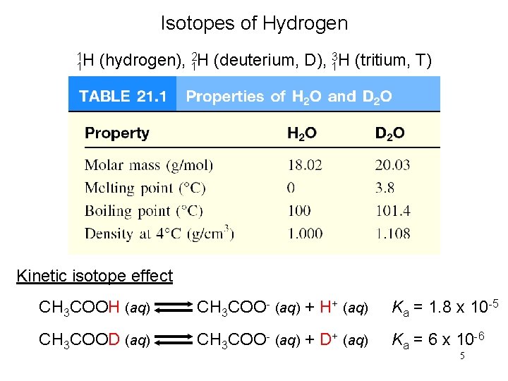 Isotopes of Hydrogen 1 1 H (hydrogen), 12 H (deuterium, D), 13 H (tritium,
