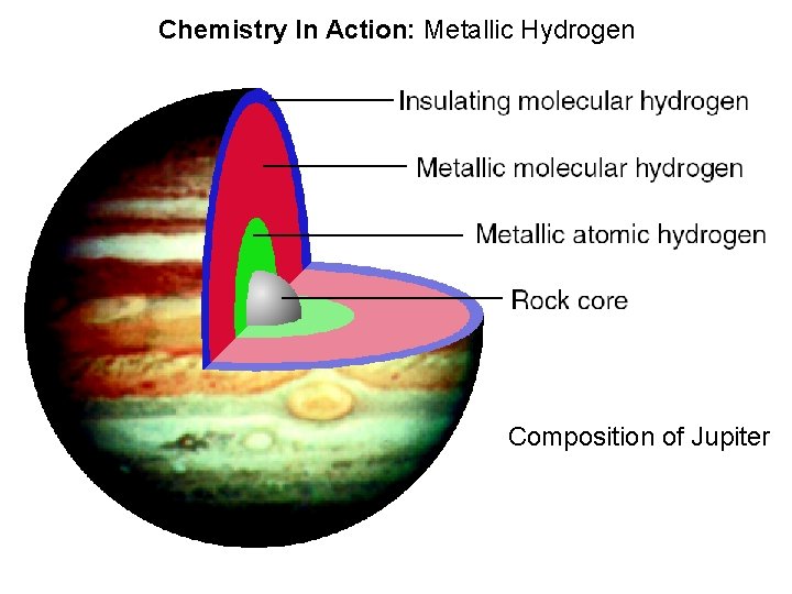 Chemistry In Action: Metallic Hydrogen Composition of Jupiter 8 