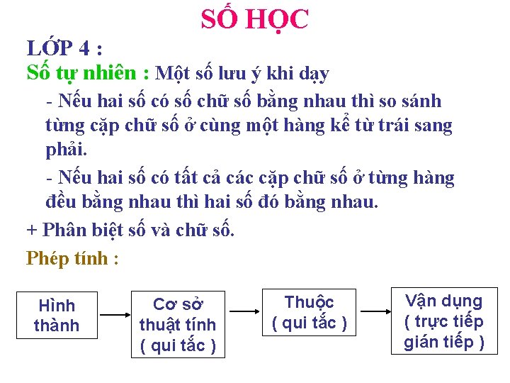 SỐ HỌC LỚP 4 : Số tự nhiên : Một số lưu ý khi