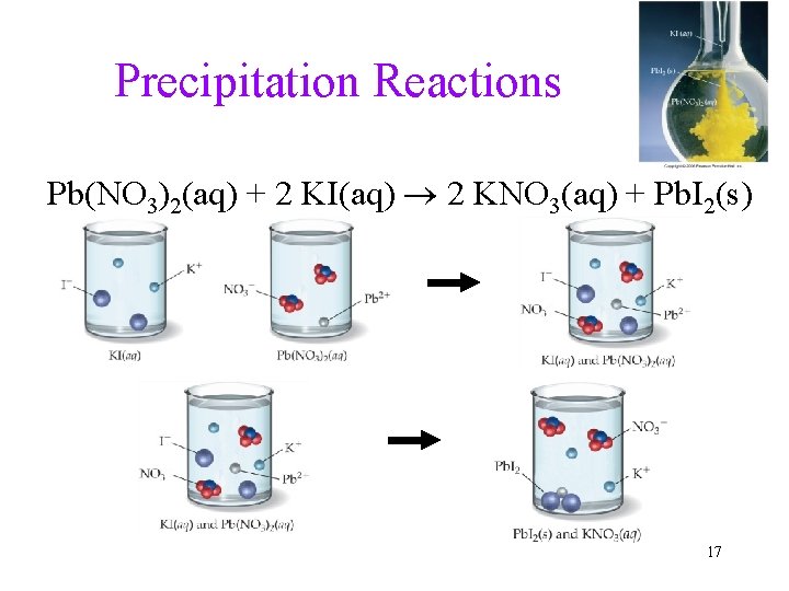 Precipitation Reactions Pb(NO 3)2(aq) + 2 KI(aq) 2 KNO 3(aq) + Pb. I 2(s)