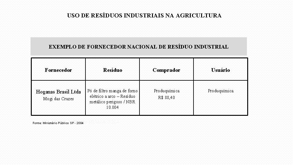 USO DE RESÍDUOS INDUSTRIAIS NA AGRICULTURA EXEMPLO DE FORNECEDOR NACIONAL DE RESÍDUO INDUSTRIAL Fornecedor