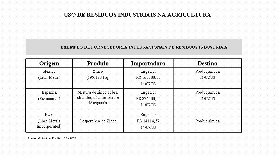 USO DE RESÍDUOS INDUSTRIAIS NA AGRICULTURA EXEMPLO DE FORNECEDORES INTERNACIONAIS DE RESÍDUOS INDUSTRIAIS Origem
