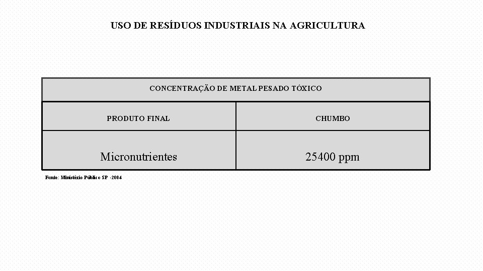 USO DE RESÍDUOS INDUSTRIAIS NA AGRICULTURA CONCENTRAÇÃO DE METAL PESADO TÓXICO PRODUTO FINAL CHUMBO