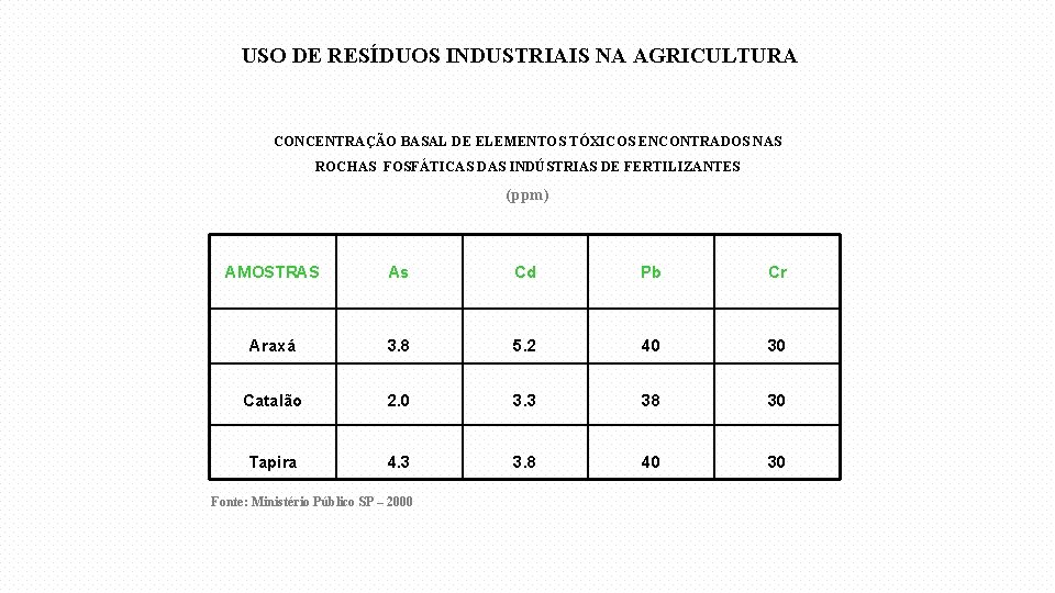USO DE RESÍDUOS INDUSTRIAIS NA AGRICULTURA CONCENTRAÇÃO BASAL DE ELEMENTOS TÓXICOS ENCONTRADOS NAS ROCHAS