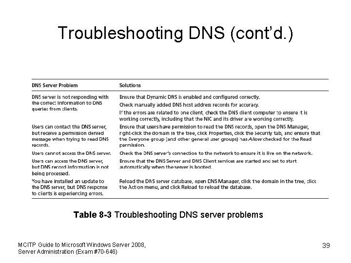 Troubleshooting DNS (cont’d. ) Table 8 -3 Troubleshooting DNS server problems MCITP Guide to