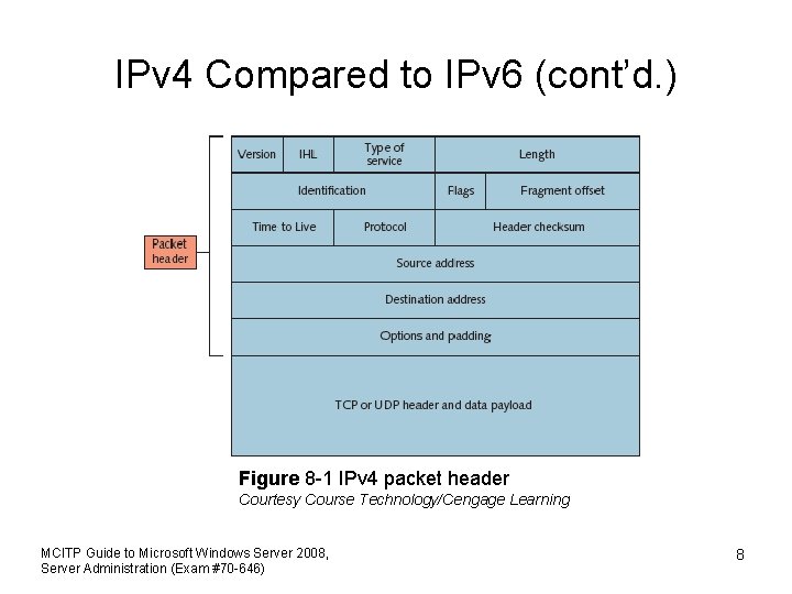 IPv 4 Compared to IPv 6 (cont’d. ) Figure 8 -1 IPv 4 packet