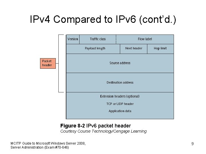 IPv 4 Compared to IPv 6 (cont’d. ) Figure 8 -2 IPv 6 packet