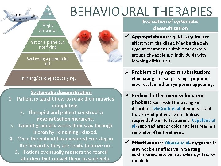 Flying on a plane BEHAVIOURAL THERAPIES Flight simulator Sat on a plane but not