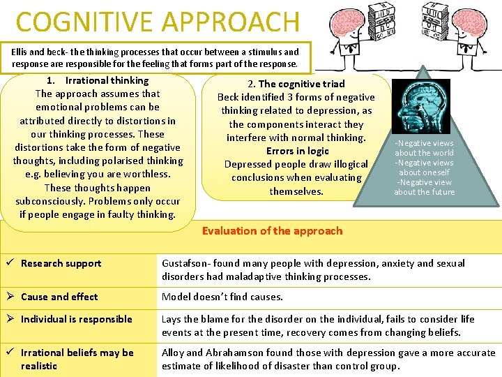 COGNITIVE APPROACH Ellis and beck- the thinking processes that occur between a stimulus and