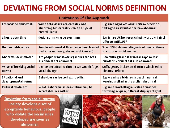 DEVIATING FROM SOCIAL NORMS DEFINITION Limitations Of The Approach Eccentric or abnormal? Some behaviours