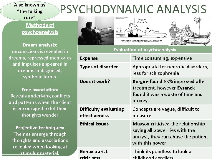 Also known as “The talking cure” PSYCHODYNAMIC ANALYSIS Methods of psychoanalysis Dream analysis: unconscious