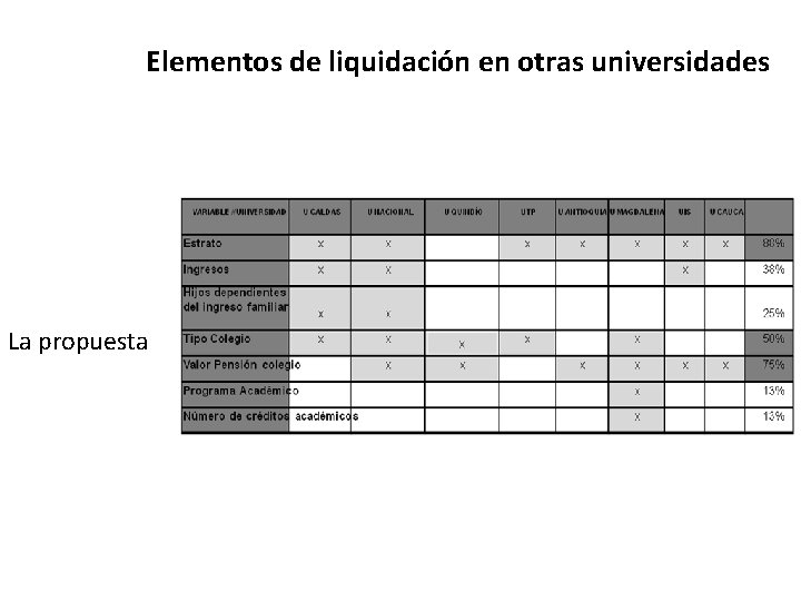 Elementos de liquidación en otras universidades Panorama general Diagnóstico La propuesta 