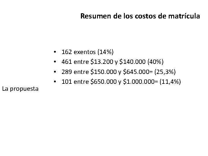 Resumen de los costos de matrícula Panorama general Diagnóstico La propuesta • • 162