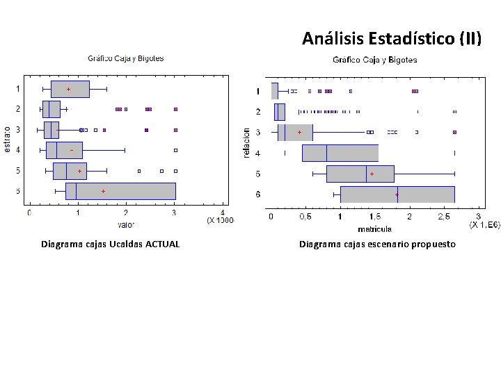 Análisis Estadístico (II) Panorama general Diagnóstico La propuesta Diagrama cajas Ucaldas ACTUAL Diagrama cajas