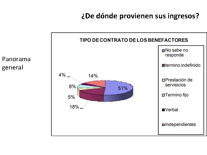 ¿De dónde provienen sus ingresos? Panorama general Diagnóstico La propuesta 