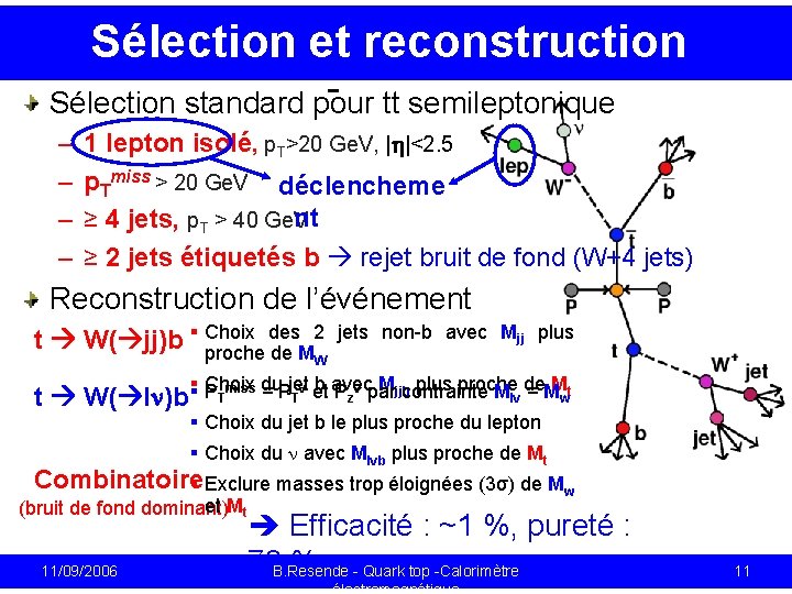 Sélection et reconstruction Sélection standard pour tt semileptonique – – 1 lepton isolé, p.