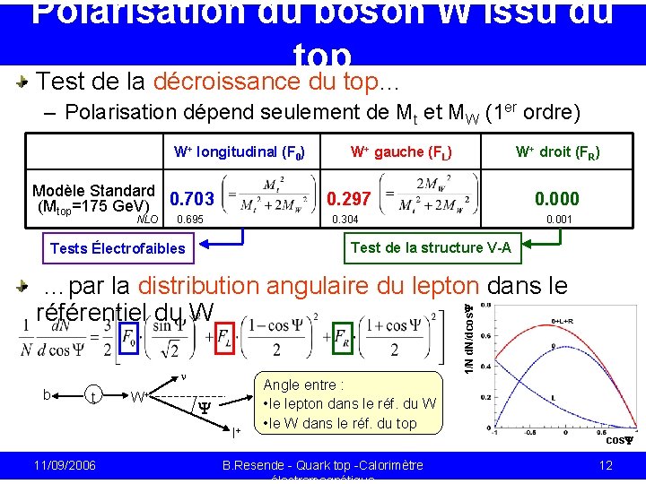 Polarisation du boson W issu du top Test de la décroissance du top… –