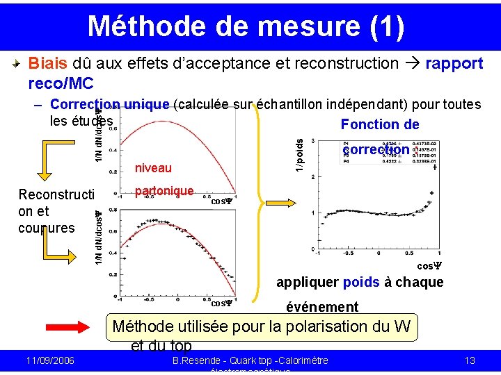 Méthode de mesure (1) Biais dû aux effets d’acceptance et reconstruction rapport reco/MC niveau