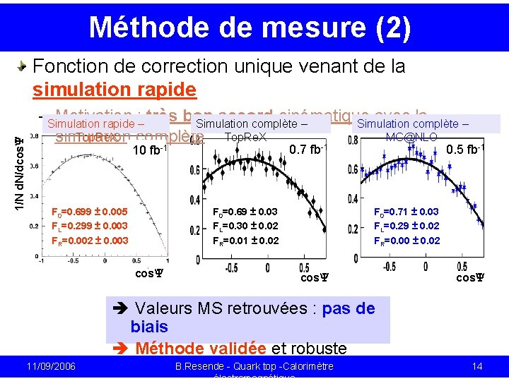 Méthode de mesure (2) 1/N d. N/dcos Fonction de correction unique venant de la